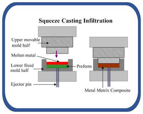 Fabrication of metal matrix composites by powder 